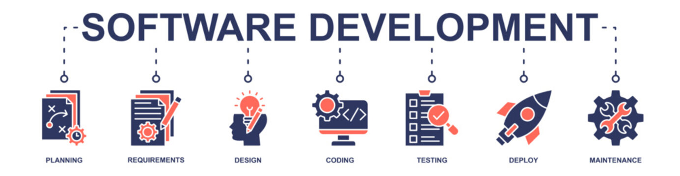 Software Development banner web icon vector illustration concept with icon of planning, requirements, design, coding, testing, deploy, maintenance