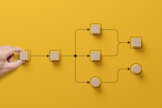 Business process and workflow automation with flowchart. Hand holding wooden cube block arranging processing management on yellow background