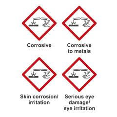GHS hazard pictograms Globally Harmonized System of Classification and Labelling of Chemicals