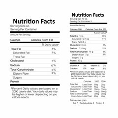 nutrition facts labels for different food items, detailing serving size, calories, and nutrient content. It is relevant for dietary information.