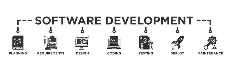 Software development life cycle banner web icon illustration concept of sdlc with icon of planning, requirements, design, coding, testing, deploy and maintenance