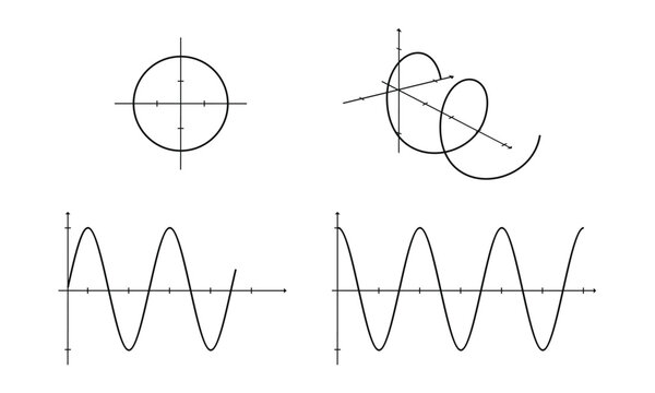 Simplified visualizations of multidimensional sinusoidal function graphs and curves.