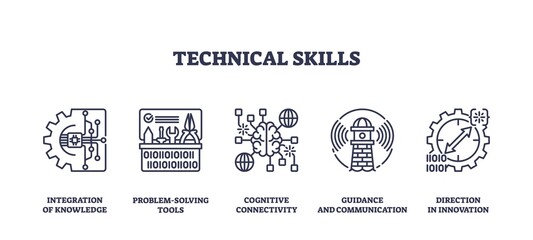 Technical skills icons depict integration, problem-solving, and innovation. Outline icons set.