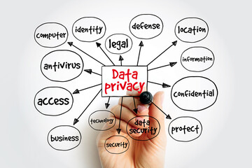 Data privacy mind map, concept for presentations and reports