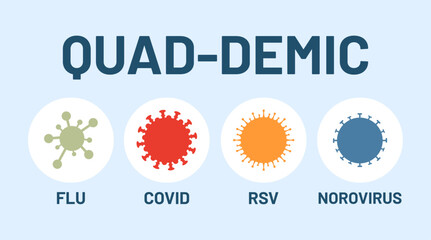 Quad-demic concept. Winter viruses. Covid, flu, rsv, norovirus spread. Health alert. Vector illustration.