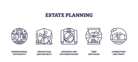 Estate planning involves generational continuity, protection, and trust. Key icons, family tree, shield, handshake. Outline icons set