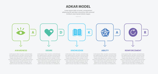 ADKAR model infographic outline style with 5 point template with square round box and arrow bottom direction for slide presentation
