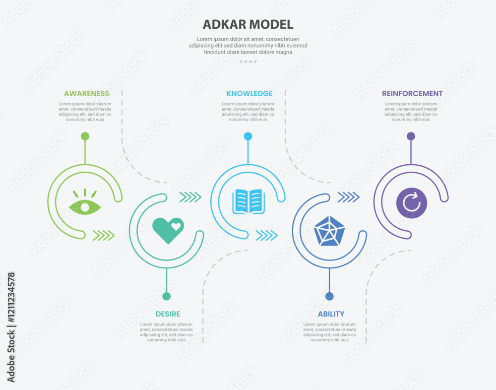 Poster adkar model infographic outline style with 5 point template with open circle up and down timeline st
