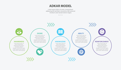 ADKAR model infographic outline style with 5 point template with big circle up and down with arrow line direction for slide presentation