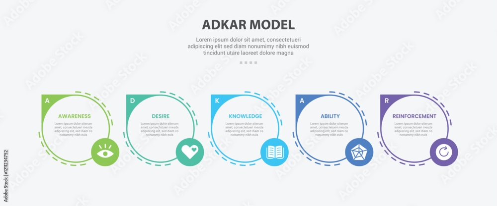 Aufkleber adkar model infographic outline style with 5 point template with big circle with sharp edge and smal