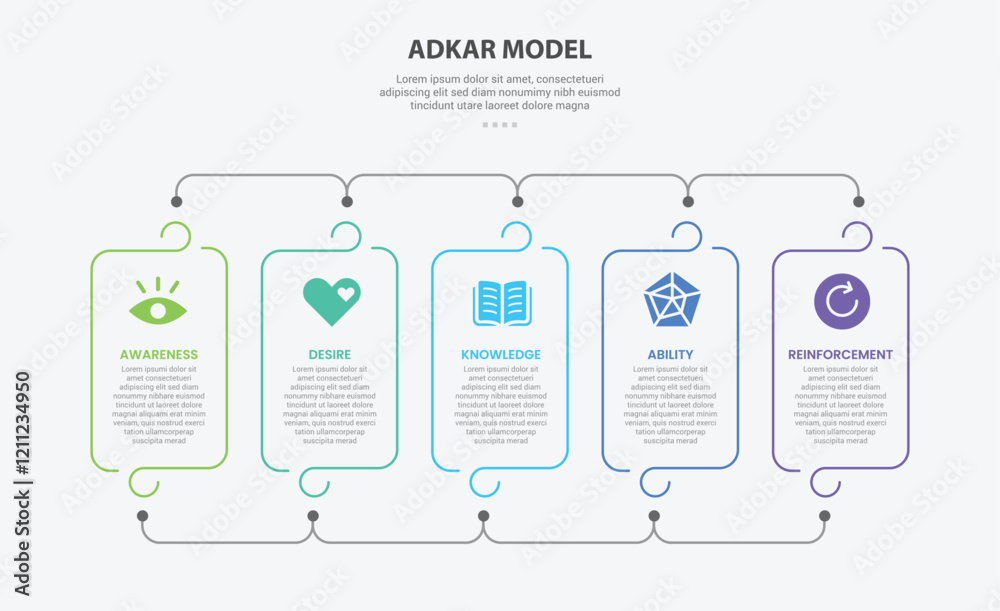 Aufkleber adkar model infographic outline style with 5 point template with round container box with line conne