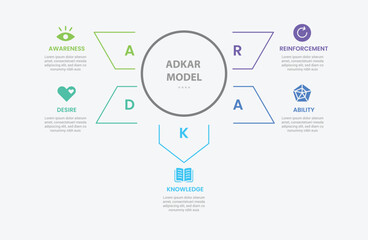 ADKAR model infographic outline style with 5 point template with big circle and arrow spreading around for slide presentation
