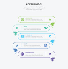 ADKAR model infographic outline style with 5 point template with long round rectangle with arrow bottom direction opposite for slide presentation