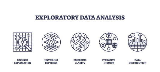 Exploratory data analysis involves visual tools like magnifying glass, charts, and arrows. Outline icons set.