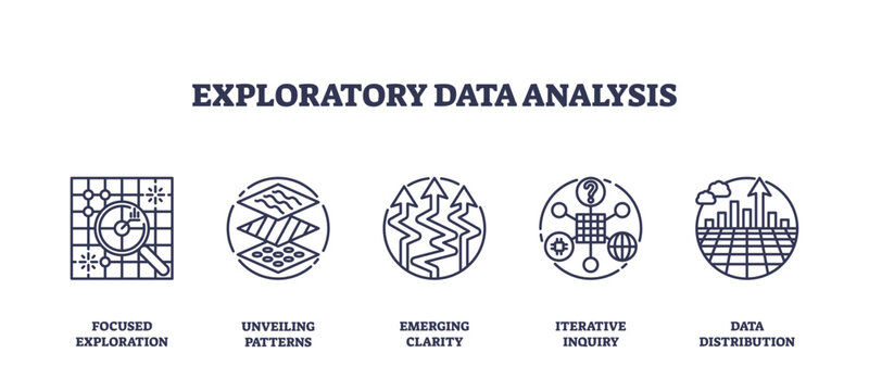 Exploratory data analysis involves visual tools like magnifying glass, charts, and arrows. Outline icons set.