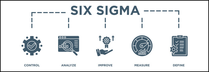 Illustration of the Six Sigma methodology displaying its key steps: Define, Measure, Analyze, Improve, Control, using minimalist icons and text.