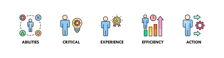 Competence banner web icon illustration concept with icon of abilities, critical, experience, efficiency, and action
