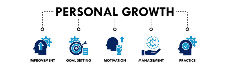 Personal Growth banner web icon illustration concept with icon of improvement, goal setting, motivation, management, and practice