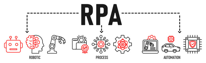 RPA concept banner icon contain of robotic, process, and automation vector illustration