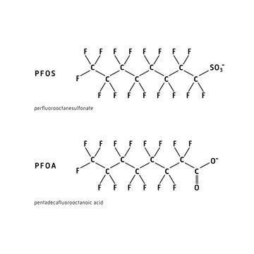 PFASに含まれるPFOS、PFOAの構造式 (化学式・ベクター)