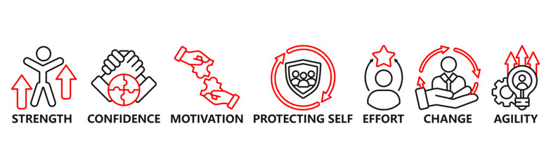 Banner resilience concept. Strength, confidence, motivate, protecting self, effort,change and agility. Vector illustration with keywords and icons
