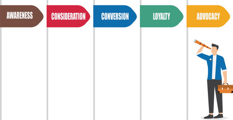 Customer journey, process for customer to experience until purchase product and recommend to others, analysis of marketing or advertising strategies, businessman looking at customer journey chart