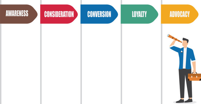 Customer journey, process for customer to experience until purchase product and recommend to others, analysis of marketing or advertising strategies, businessman looking at customer journey chart