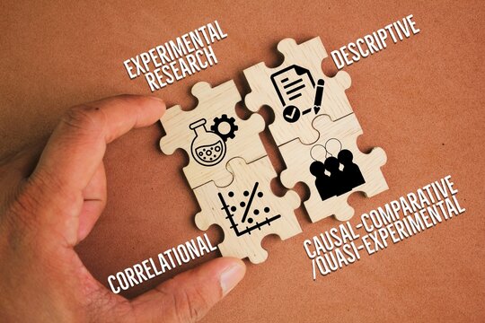 There are four main types of Quantitative research is Descriptive, Correlational, Causal-Comparative/Quasi-Experimental, and Experimental Research