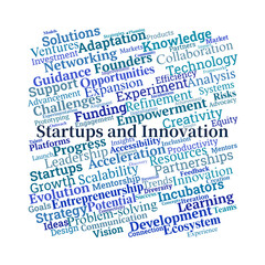 Startups and Innovation Word Cloud