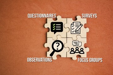 puzzle with icons and the words surveys, questionnaires, focus groups or observations. The most common primary market research methods