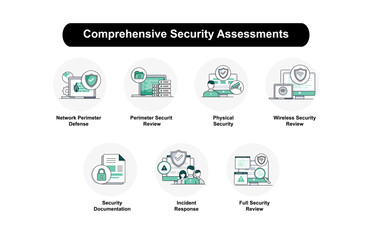 Comprehensive Security Assessments. Network Perimeter Defense, Perimeter Security Review, Wireless Security Review, Physical Security, Incident Response, Security Documentation, Full Security Review