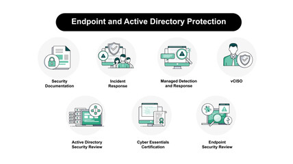 Icons for Endpoint protection, active directory, cyber essentials, managed detection, documentation, virtual ciso, incident response.