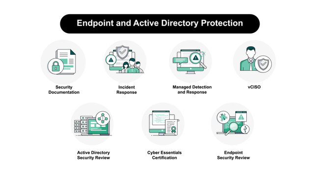 Icons for Endpoint protection, active directory, cyber essentials, managed detection, documentation, virtual ciso, incident response.