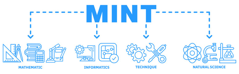 MINT banner web icon vector illustration concept with icon of mathematic, informatics, technique, natural science