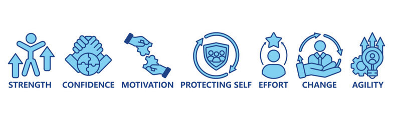 Banner resilience concept. Strength, confidence, motivate, protecting self, effort,change and agility. Vector illustration with keywords and icons