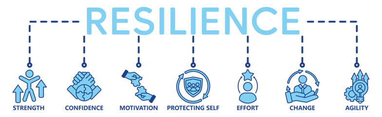 Banner resilience concept. Strength, confidence, motivate, protecting self, effort,change and agility. Vector illustration with keywords and icons