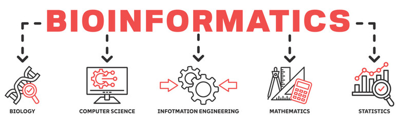 Bioinformatics banner web icon vector illustration concept with icon of biology, computer science, information engineering, mathematics and statistics 