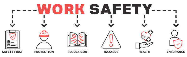 Work safety banner web icon vector illustration with icons safety first, protection, regulations, hazards, health, and insurance icon 