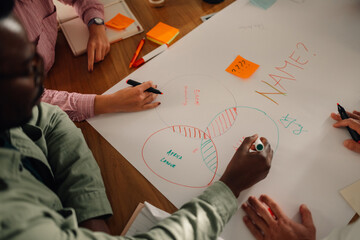 Marketing team drawing venn diagram during brainstorming session
