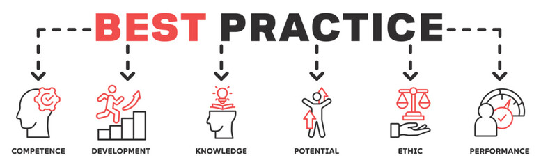 Best practice banner web icon vector illustration concept with icon of competence, development, knowledge, potential, ethic and performance 