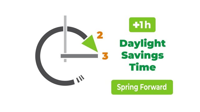 Start of daylight saving time in March with clocks moving forward from 2 am to 3 am