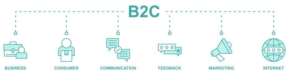 B2C banner web icon vector illustration concept with icon of business, consumer, communication, feedback, marketing, internet