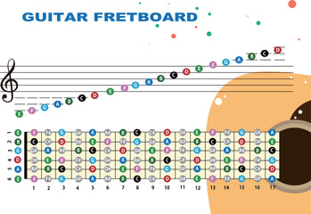 ギターのフレット、音階 © kawano