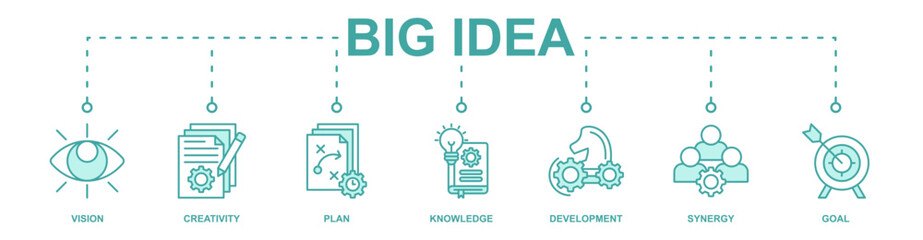 Big Idea banner web icon vector illustration concept with icon of vision, creativity, plan, knowledge, development, synergy, goal