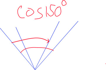 Trigonometry Special Angle circle, cos 150°