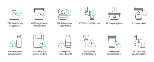 Low-Density Polyethylene, High-Density Polyethylene, Polyethylene Terephthalate, Polyvinyl Chloride, Polypropylene, Polystyrene, Expanded Polystyrene, Polyethylene Terephthalate Glycol-Modified 
