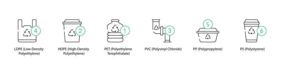 Low-Density Polyethylene, High-Density Polyethylene, Polyethylene Terephthalate, Polyvinyl Chloride, Polypropylene, and Polystyrene Icons - Vector Illustration