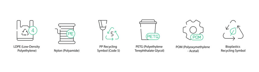 Low-Density Polyethylene, Nylon Material Symbol, Polypropylene Recycling, Polyethylene Terephthalate Glycol-Modified, Polyoxymethylene, and Bioplastic Recycling Icons - Vector Illustration