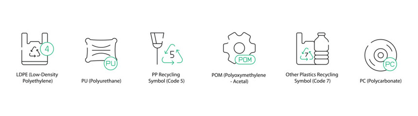 Low-Density Polyethylene, Polyurethane, Polypropylene Recycling Symbol, Polyoxymethylene, Other Plastics Recycling, and Polycarbonate Icons - Vector Illustration