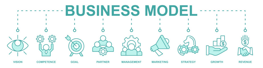 Business Model banner web icon vector illustration concept with icon of vision, competence, goal, partner, management, marketing, strategy, growth, revenue